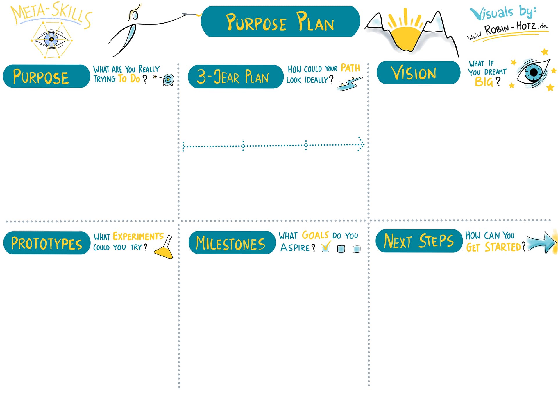 02 - Purpose Plan - Worksheet
