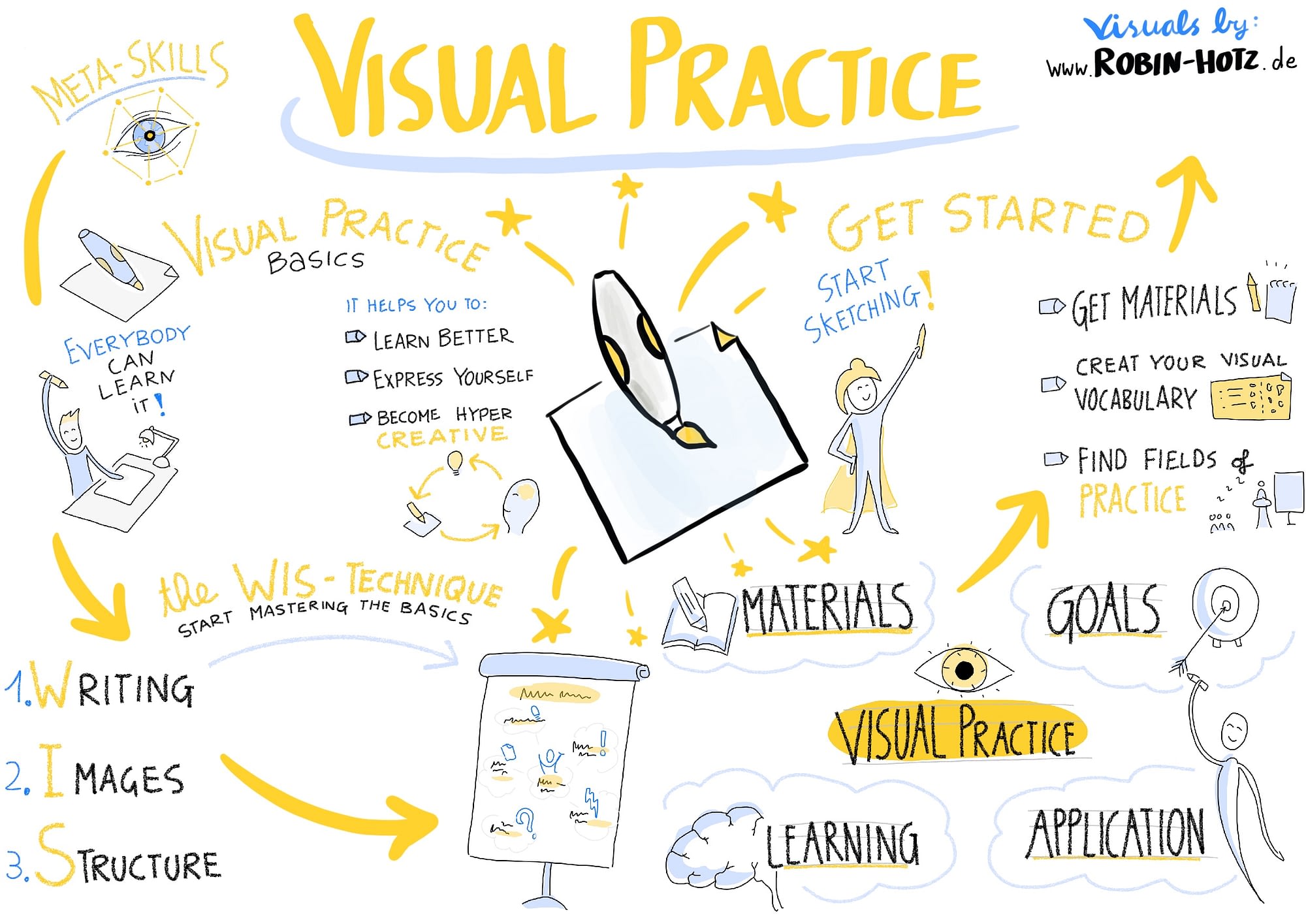 01_-_Visual_Practice_Basics