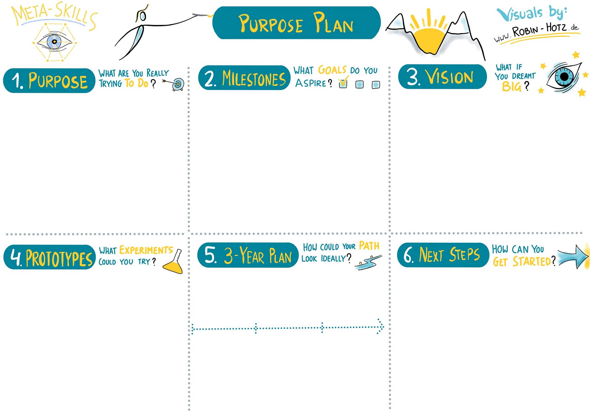 Purpose Plan