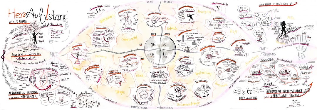 Graphic Recording - Herzaufstand