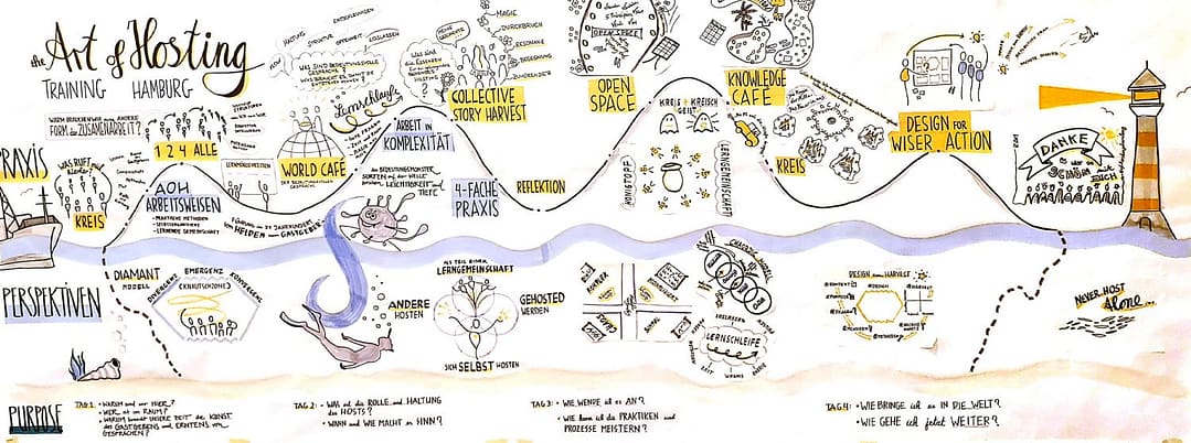 Art of Hosting Hamburg- Graphic Recording