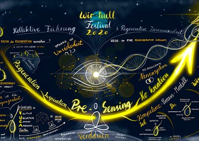 Graphic Recording Leadershiphoch3 Festival