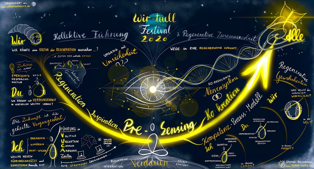 Graphic Recording Leadershiphoch3 Festival